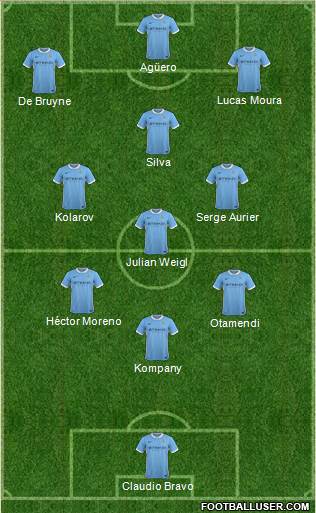 Manchester City Formation 2016