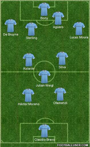 Manchester City Formation 2016