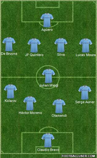 Manchester City Formation 2016