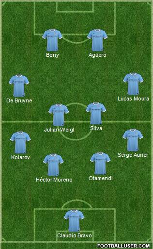 Manchester City Formation 2016
