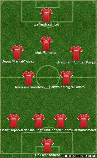 Manchester United Formation 2016