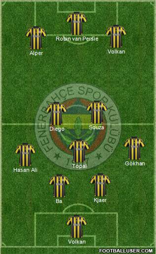 Fenerbahçe SK Formation 2016