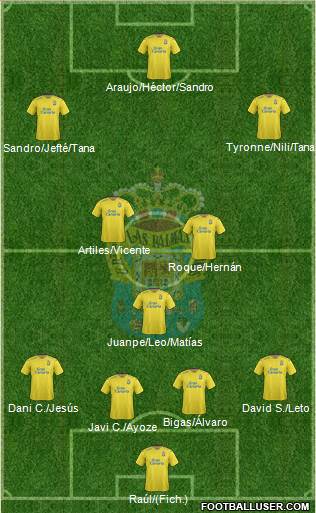 U.D. Las Palmas S.A.D. Formation 2016