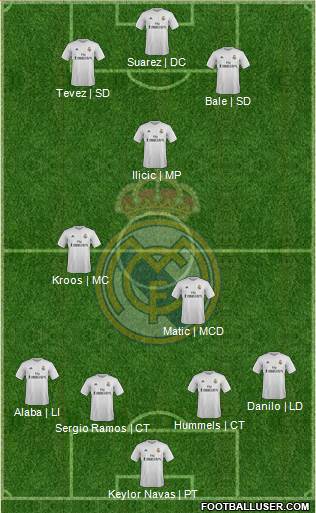 Real Madrid C.F. Formation 2016