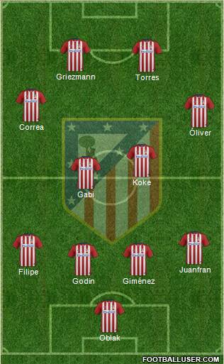 C. Atlético Madrid S.A.D. Formation 2016