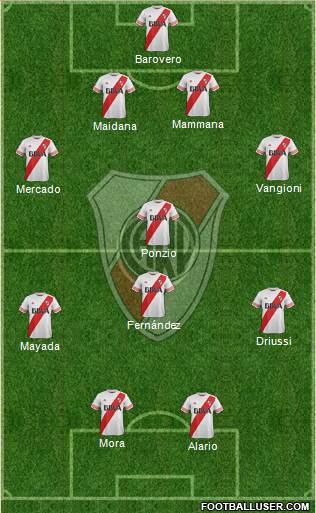 River Plate Formation 2016