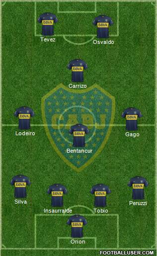 Boca Juniors Formation 2016
