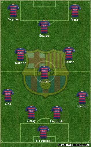 F.C. Barcelona Formation 2016