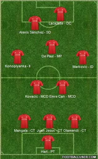 Liverpool Formation 2016