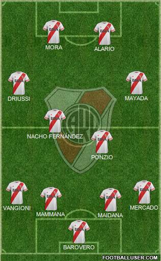 River Plate Formation 2016