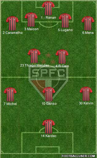 São Paulo FC Formation 2016