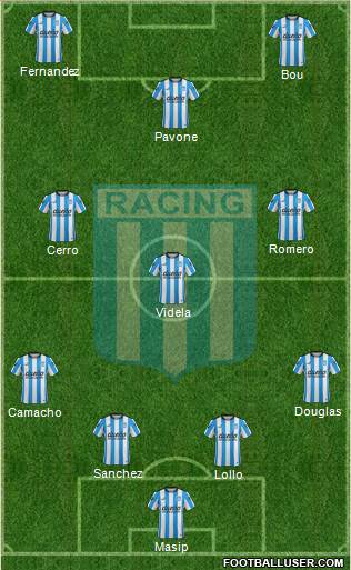 Racing Club Formation 2016