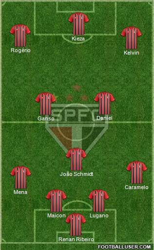 São Paulo FC Formation 2016