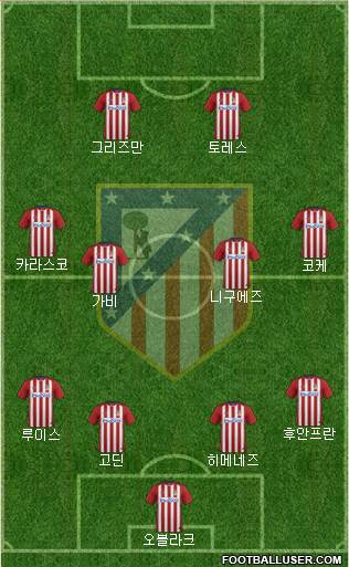 C. Atlético Madrid S.A.D. Formation 2016