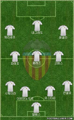 Valencia C.F., S.A.D. Formation 2016