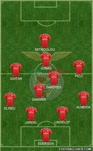 Sport Lisboa e Benfica - SAD Formation 2016