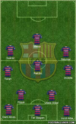 F.C. Barcelona Formation 2016