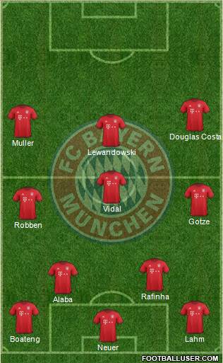 FC Bayern München Formation 2016