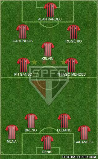 São Paulo FC Formation 2016