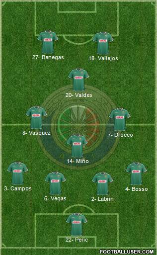 CD Audax Italiano de La Florida S.A.D.P. Formation 2016