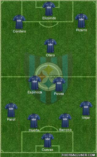 CD Huachipato Formation 2016