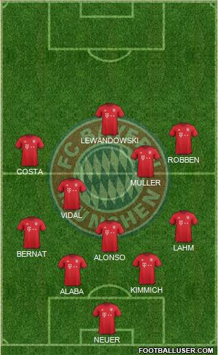 FC Bayern München Formation 2016