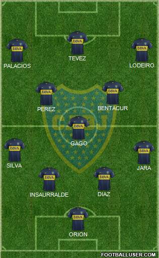 Boca Juniors Formation 2016