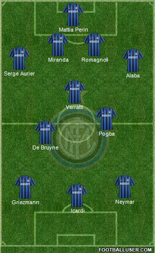 F.C. Internazionale Formation 2016