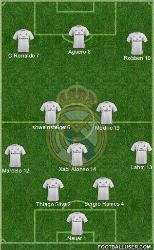 Real Madrid C.F. Formation 2016
