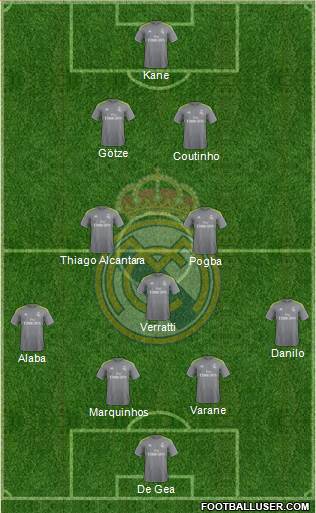 Real Madrid C.F. Formation 2016