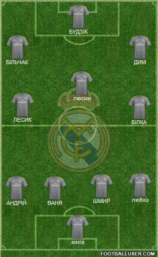 Real Madrid C.F. Formation 2016