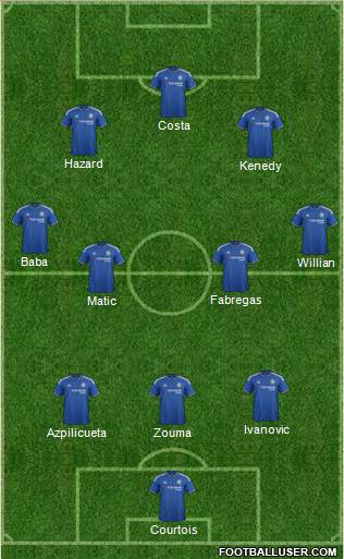 Chelsea Formation 2016
