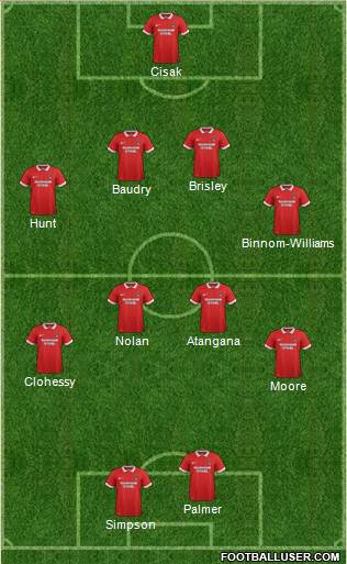 Leyton Orient Formation 2016