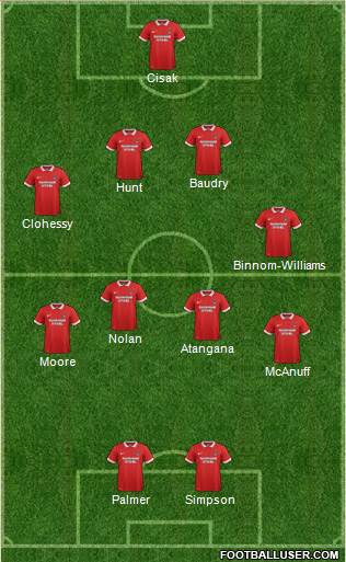 Leyton Orient Formation 2016