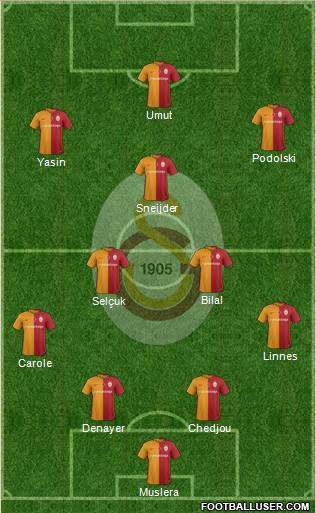 Galatasaray SK Formation 2016