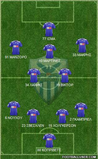 AE Anorthosis Famagusta Formation 2016