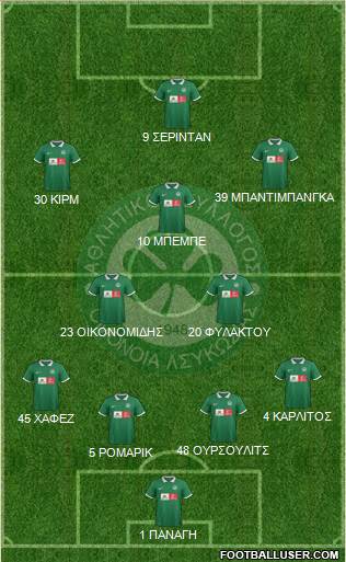 AS Omonoia Nicosia football formation