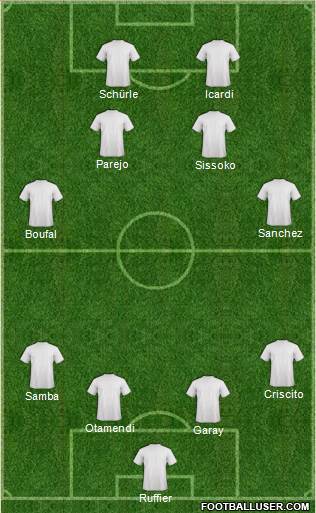 Manchester United Formation 2016