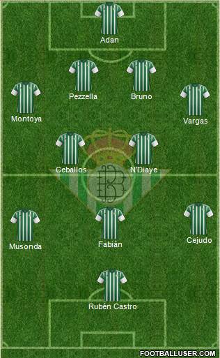 Real Betis B., S.A.D. Formation 2016