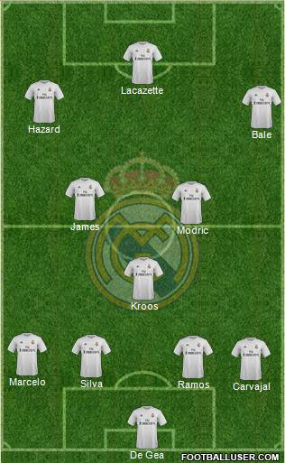 Real Madrid C.F. Formation 2016