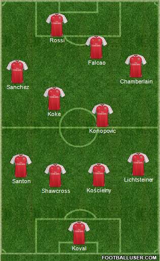 Arsenal Formation 2016