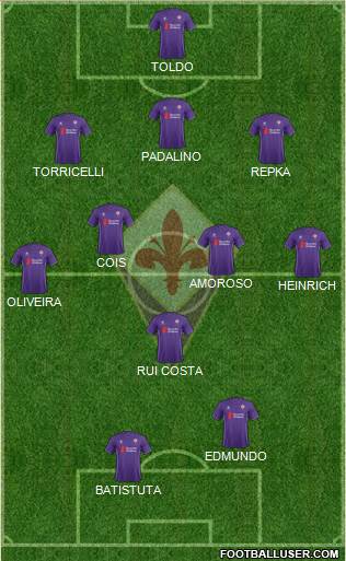 Fiorentina Formation 2016