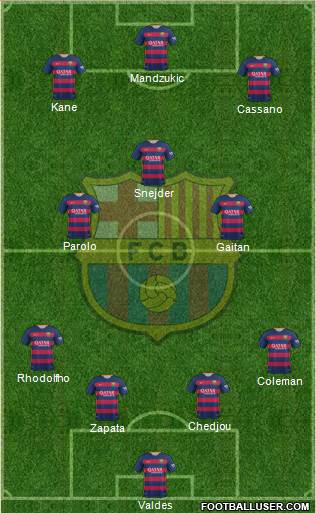 F.C. Barcelona Formation 2016
