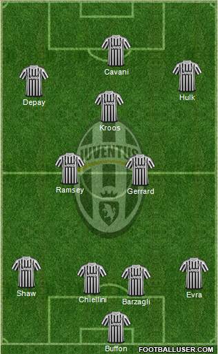 Juventus Formation 2016
