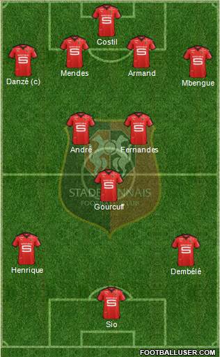 Stade Rennais Football Club Formation 2016