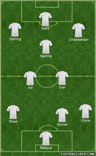 AFC Bournemouth Formation 2016