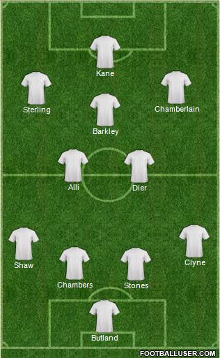 AFC Bournemouth Formation 2016