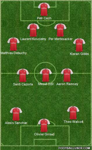 Arsenal Formation 2016