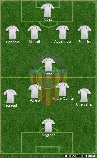 Valencia C.F., S.A.D. Formation 2016
