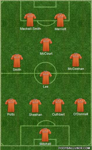 Luton Town Formation 2016